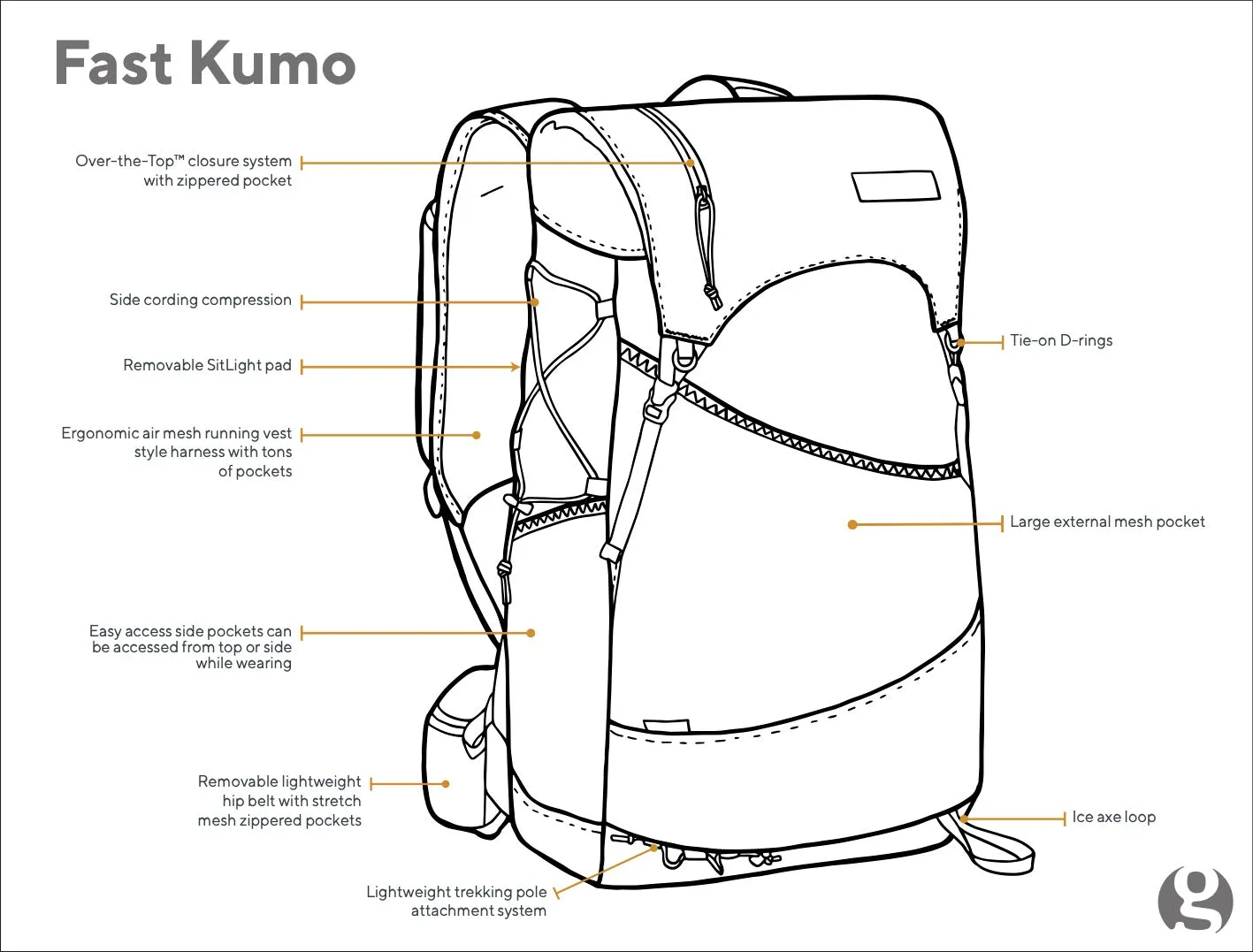 Fast Kumo 36 Fastpack