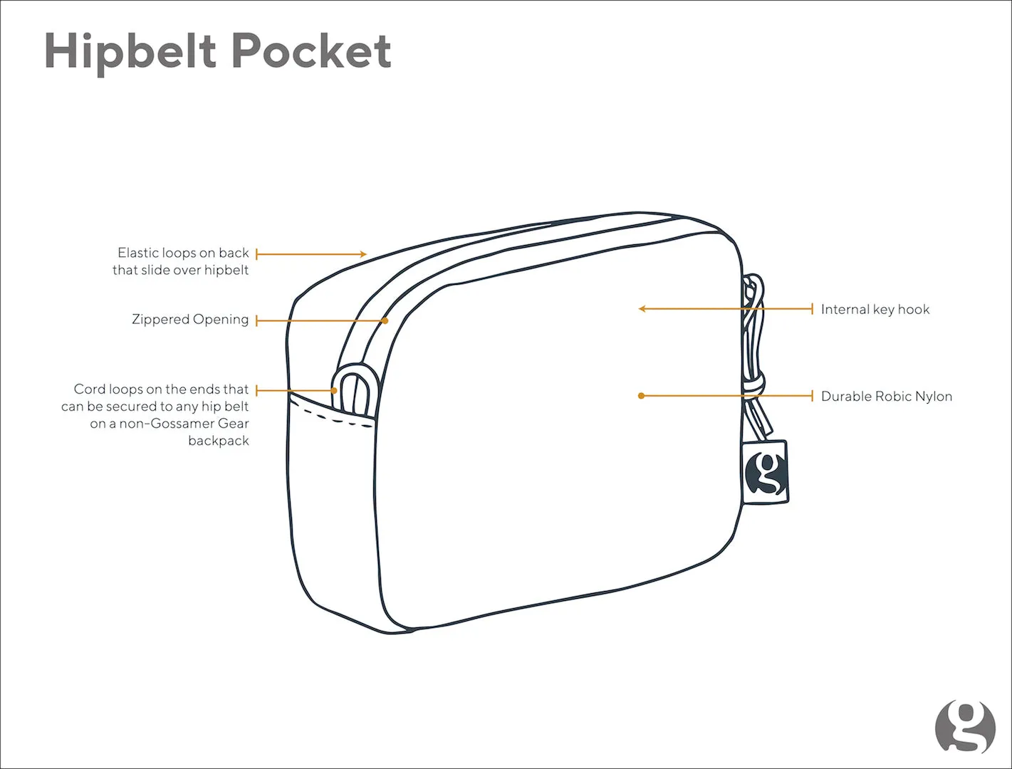 Hipbelt Pocket